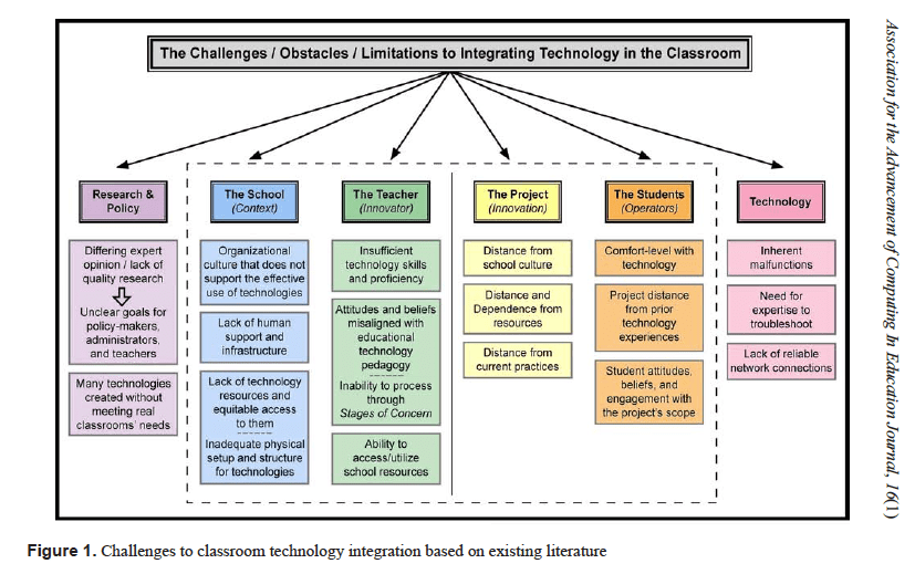 i5 framework